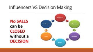 No SALES
can be
CLOSED
without a
DECISION
Influencers VS Decision Making
 