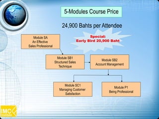 Module SA
An Effective
Sales Professional
Module SB1
Structured Sales
Technique
Module P1
Being Professional
Module SB2
Account Management
Module SC1
Managing Customer
Satisfaction
5-Modules Course Price
24,900 Bahts per Attendee
Special:
Early Bird 20,900 Baht
 