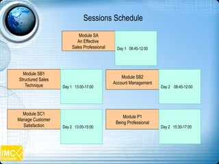 Module SA
An Effective
Sales Professional
Module SB1
Structured Sales
Technique
Module SB2
Account Management
Sessions Schedule
Day 1 08:45-12:00
Day 1 13:00-17:00 Day 2 08:45-12:00
Module SC1
Manage Customer
Satisfaction
Module P1
Being Professional
Day 2 13:00-15:00 Day 2 15:30-17:00
 