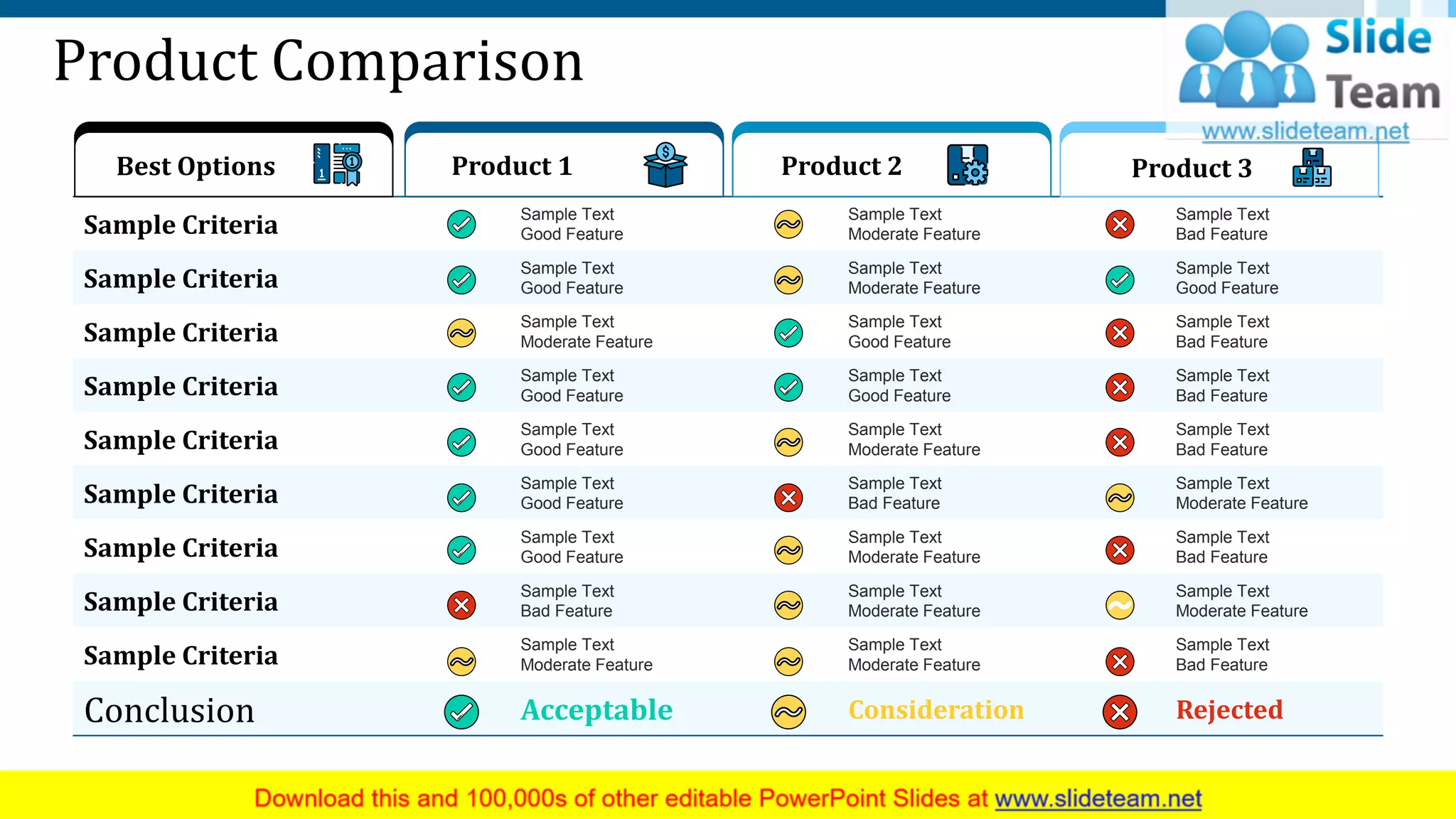Product Comparison
Sample Criteria
Sample Text
Good Feature
Sample Text
Moderate Feature
Sample Text
Bad Feature
Sample Criteria
Sample Text
Good Feature
Sample Text
Moderate Feature
Sample Text
Good Feature
Sample Criteria
Sample Text
Moderate Feature
Sample Text
Good Feature
Sample Text
Bad Feature
Sample Criteria
Sample Text
Good Feature
Sample Text
Good Feature
Sample Text
Bad Feature
Sample Criteria
Sample Text
Good Feature
Sample Text
Moderate Feature
Sample Text
Bad Feature
Sample Criteria
Sample Text
Good Feature
Sample Text
Bad Feature
Sample Text
Moderate Feature
Sample Criteria
Sample Text
Good Feature
Sample Text
Moderate Feature
Sample Text
Bad Feature
Sample Criteria
Sample Text
Bad Feature
Sample Text
Moderate Feature
Sample Text
Moderate Feature
Sample Criteria
Sample Text
Moderate Feature
Sample Text
Moderate Feature
Sample Text
Bad Feature
Conclusion Acceptable Consideration Rejected
Product 1 Product 2 Product 3Best Options
This slide is 100% editable. Adapt it to your needs and capture your audience's attention.
10
 