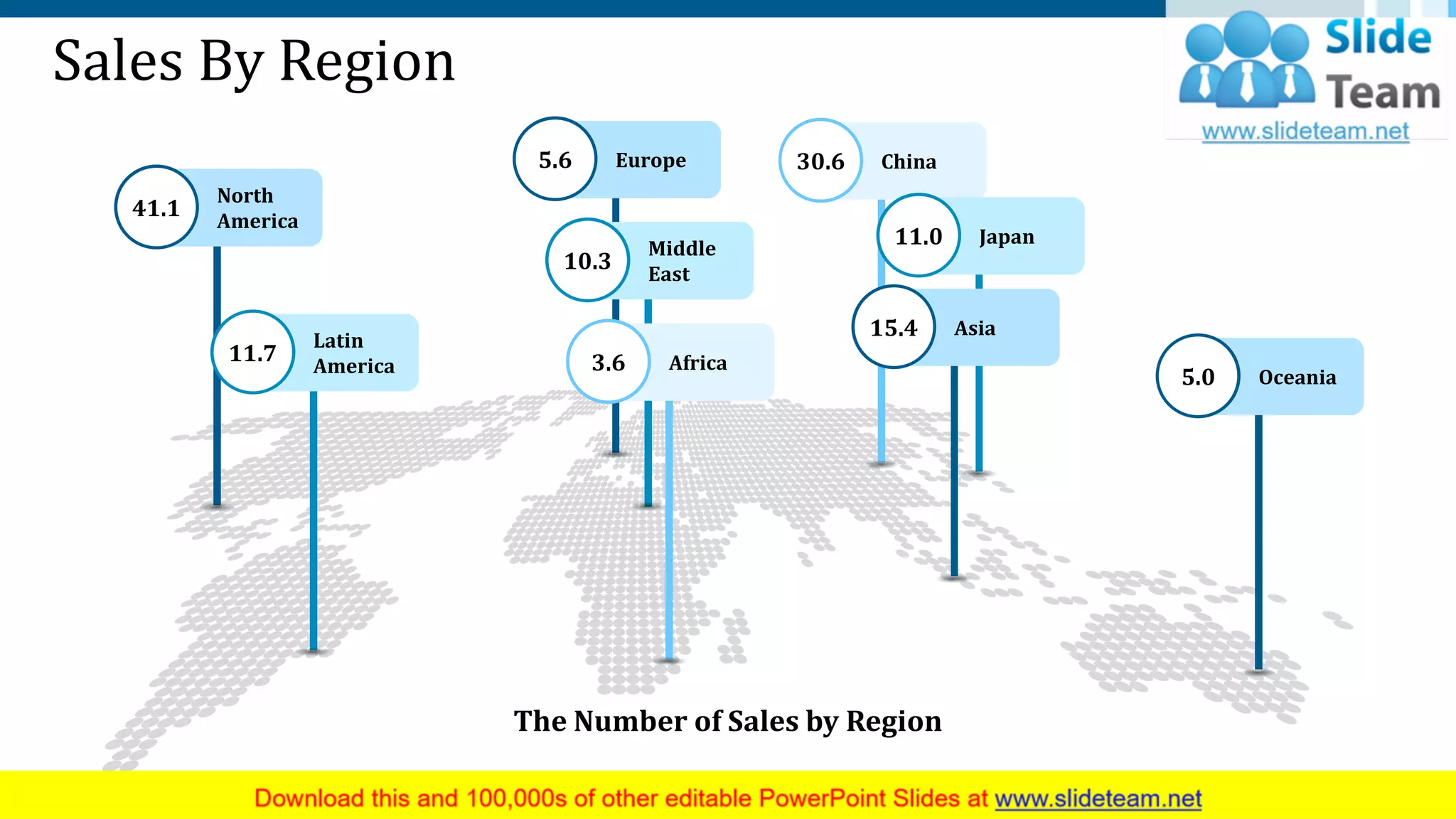 Sales By Region
Europe5.6
The Number of Sales by Region
North
America
41.1
Latin
America
11.7
Middle
East
10.3
China30.6
Oceania5.0
Africa3.6
Japan11.0
Asia15.4
This slide is 100% editable. Adapt it to your needs and capture your audience's attention.
12
 