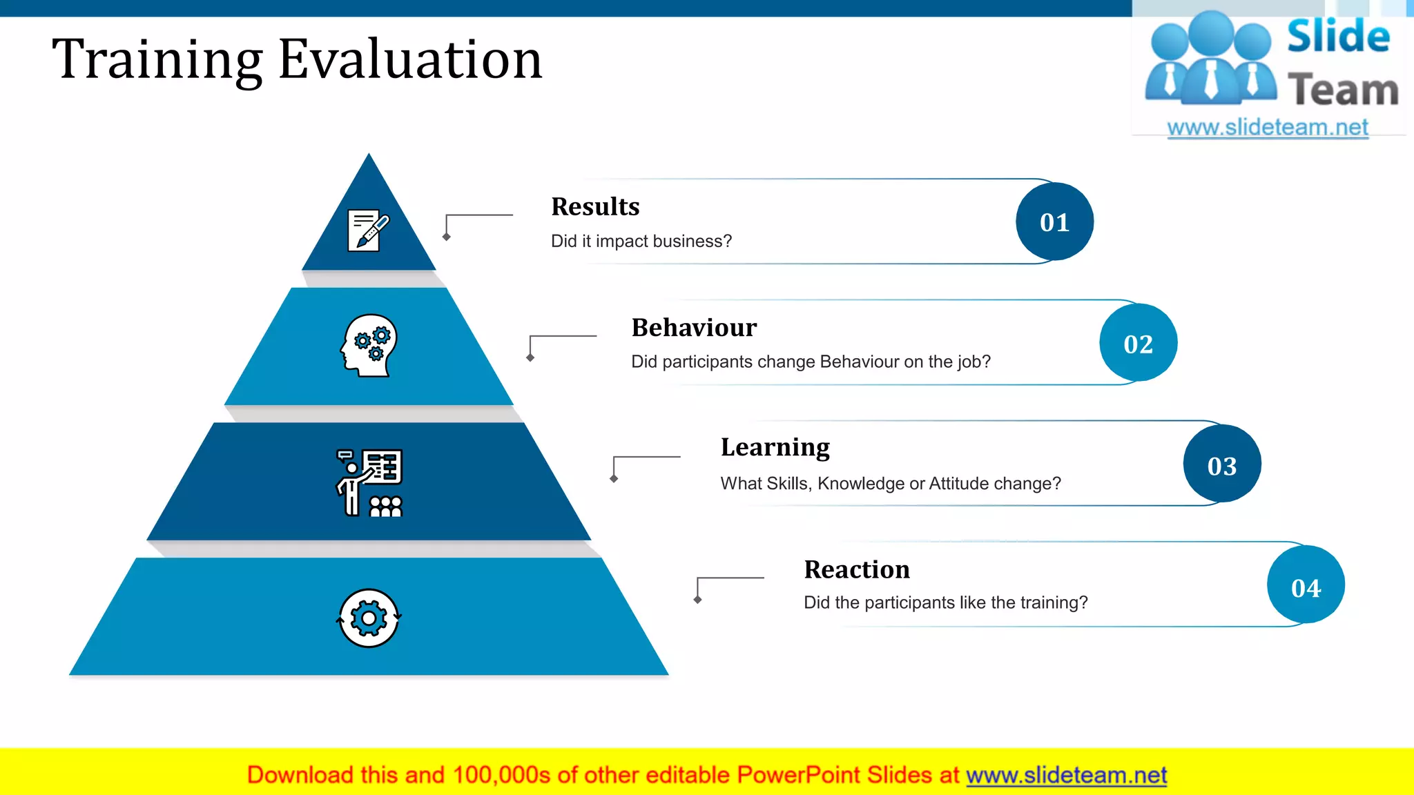 Training Evaluation
01
Results
Did it impact business?
02
Behaviour
Did participants change Behaviour on the job?
03
Learning
What Skills, Knowledge or Attitude change?
04
Reaction
Did the participants like the training?
This slide is 100% editable. Adapt it to your needs and capture your audience's attention.
15
 