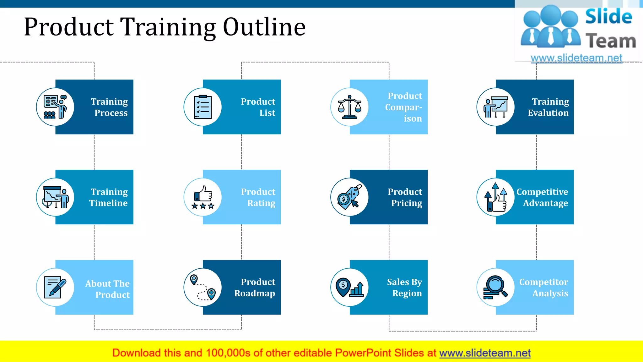 Product Training Outline
Training
Process
Training
Timeline
About The
Product
Product
List
Product
Rating
Product
Roadmap
Product
Compar-
ison
Product
Pricing
Sales By
Region
Competitor
Analysis
Competitive
Advantage
Training
Evalution
This slide is 100% editable. Adapt it to your needs and capture your audience's attention.
2
 