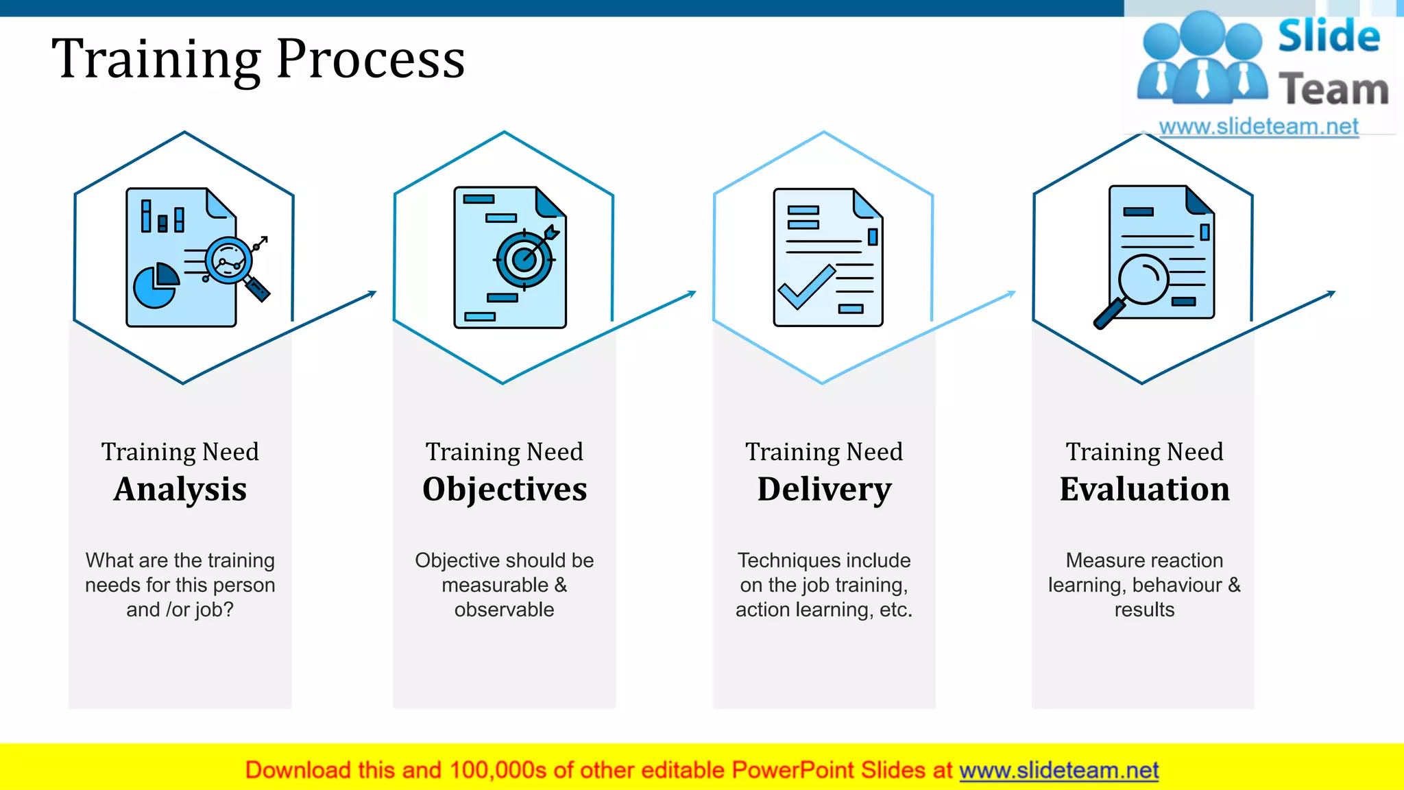Training Process
Training Need
Analysis
What are the training
needs for this person
and /or job?
Training Need
Delivery
Techniques include
on the job training,
action learning, etc.
Training Need
Evaluation
Measure reaction
learning, behaviour &
results
Training Need
Objectives
Objective should be
measurable &
observable
This slide is 100% editable. Adapt it to your needs and capture your audience's attention.
3
 