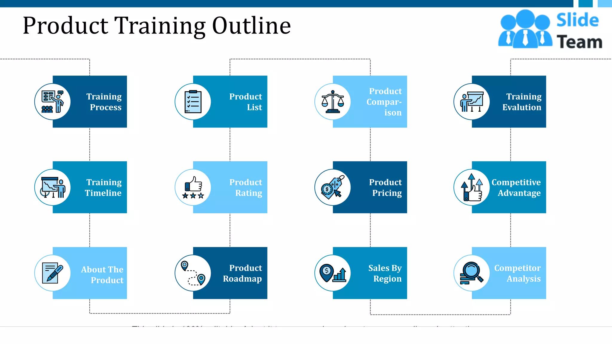 Product Training Outline
Training
Process
Training
Timeline
About The
Product
Product
List
Product
Rating
Product
Roadmap
Product
Compar-
ison
Product
Pricing
Sales By
Region
Competitor
Analysis
Competitive
Advantage
Training
Evalution
This slide is 100% editable. Adapt it to your needs and capture your audience's attention.
2
 