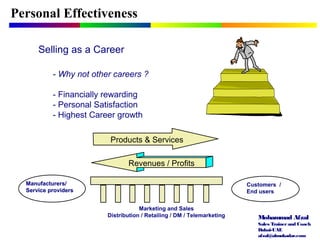 Mohammad Afzal
Sales Trainerand Coach
Dubai-UAE
afzal@almukadar.com
Personal Effectiveness
Selling as a Career
- Why not other careers ?
- Financially rewarding
- Personal Satisfaction
- Highest Career growth
Manufacturers/
Service providers
Customers /
End users
Manufacturers/
Service providers
Manufacturers/
Service providers
Marketing and Sales
Distribution / Retailing / DM / Telemarketing
Products & Services
Revenues / Profits
 
