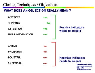 Mohammad Afzal
Sales Trainerand Coach
Dubai-UAE
afzal@almukadar.com
WHAT DOES AN OBJECTION REALLY MEAN ?
INTEREST +ve
THINKING +ve
ATTENTION +ve
MORE INFORMATION +ve
AFRAID -ve
UNCERTAIN -ve
DOUBTFUL -ve
SKEPTICAL -ve
Positive indicators
wants to be sold
Negative indicators
needs to be sold
Closing Techniques / Objections
 
