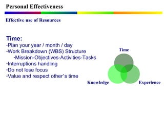 Time
ExperienceKnowledge
Personal Effectiveness
Time:
-Plan your year / month / day
-Work Breakdown (WBS) Structure
-Mission-Objectives-Activities-Tasks
-Interruptions handling
-Do not lose focus
-Value and respect other’s time
Effective use of Resources
 