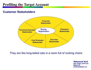 Mohammad Afzal
Sales Trainerand Coach
Dubai-UAE
afzal@almukadar.com
Profiling the Target Account
Customer Stakeholders
Buying
Organisation
Financial
Stakeholder
Champion
Stakeholder
End User
Stakeholder
Cost Evaluator
Stakeholder
Technical Evaluator
Stakeholder
They are like long-tailed cats in a room full of rocking chairs
 