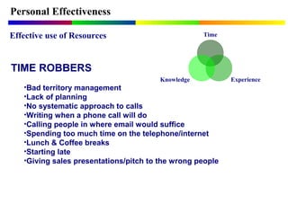 Time
ExperienceKnowledge
Personal Effectiveness
TIME ROBBERS
•Bad territory management
•Lack of planning
•No systematic approach to calls
•Writing when a phone call will do
•Calling people in where email would suffice
•Spending too much time on the telephone/internet
•Lunch & Coffee breaks
•Starting late
•Giving sales presentations/pitch to the wrong people
Effective use of Resources
 