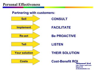 Mohammad Afzal
Sales Trainerand Coach
Dubai-UAE
afzal@almukadar.com
Personal Effectiveness
Partnering with customers:
Sell CONSULT
Implement FACILITATE
Re-act Be PROACTIVE
Tell LISTEN
Your solution THEIR SOLUTION
Costs Cost-Benefit ROI
 
