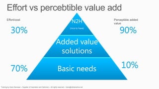 N2H
30%      (nice to have)
                          90%
      Added value
       solutions

70%   Basic needs         10%
 