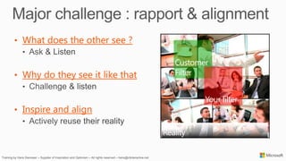 • What does the other see ?



• Why do they see it like that



• Inspire and align
 