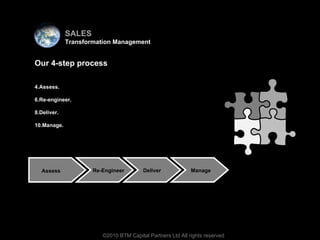 Virtual team Our 4-step process Assess.  Re-engineer. Deliver.  Manage.  ©2010 BTM Capital Partners Ltd All rights reserved Assess Re-Engineer Deliver Manage SALES Transformation Management 