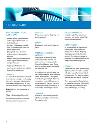 The TAlenT AudiT

WiTh The TAlenT AudiT,                      AverAGe                                    vAlidATed proFileS
ClienTS CAn:                                The average score for the group per        Across the top of the table in vari-
                                            a given position.                          ous colors you see the titles of the 4
•	 identify trends, gaps and needs                                                     custom validated profiles.
   at the organizational, team, and
   individual levels                        CounT
•	 Compare individuals to multiple          displays the total number of partici-      CoMpeTenCieS
   roles to identify best fit roles and     pants.                                     by simply clicking on the position
   talent optimization                                                                 column, dbl Click to open, the
•	 Strategically make decisions                                                        file expands to display the group
                                            STrenGTh / CAuTion /                       of competencies for that specific
   on promotions and succession
   planning
                                            WeAkneSS                                   position. The view on this page is
                                            The number of individuals who
•	 identify strengths and weaknesses                                                   expanded to show competencies for
                                            represent possible matches per
   of the organization down to the                                                     the business unit Manager role.
                                            each position are indicated in the
   competency level
                                            Strength and Caution rows. Those
•	 Target specific training and             who are mismatches are indicated in        ColorS
   development needs across multiple        the Weakness row.                          A different color code, lighter shades
   levels of the organization                                                          of green, yellow, and red, is used to
                                            it is important to note this is just one   reflect the scores for the individual
overvieW                                    data point to be used when planning        competencies. The darker shades re-
The Talent Audit displays the scores of     career development. Although an            flect the overall score per individual.
all participants across the positions by    individual may score high, the scores
Client xyz. Scores are color-coded to       measure the potential for success in       There are many other fields that can
provide a visual depiction of an indi-      a given position. Training, coaching,      be used to segment the Talent Audit.
vidual’s potential success in a position.   or mentoring would be beneficial to        These views include position, busi-
                                            increase the probability of success.       ness unit, Manager, or Country.
Green indicates strong potential for
success.
                                            SCorinG
Yellow indicates a good potential.          individuals are scored against Spe-
                                            cific roles, as well as competencies,
Red indicates a probable mismatch
                                            for any given role.
with the position requirements.




12
 