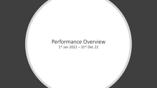 Performance Overview
1st Jan 2022 – 31st Dec 22
 