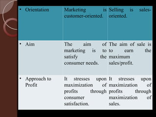 Selling Aim SALES UNIT1,2,3.ppt it's all about sales from first to last | PPT