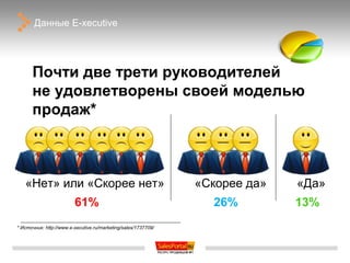 Данные E-xecutive




      Почти две трети руководителей
      не удовлетворены своей моделью
      продаж*



   «Нет» или «Скорее нет»                                       «Скорее да»   «Да»
                         61%                                      26%         13%
* Источник: http://www.e-xecutive.ru/marketing/sales/1737709/
 