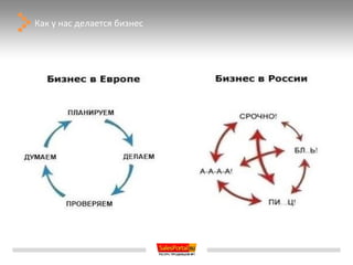 Как у нас делается бизнес
 