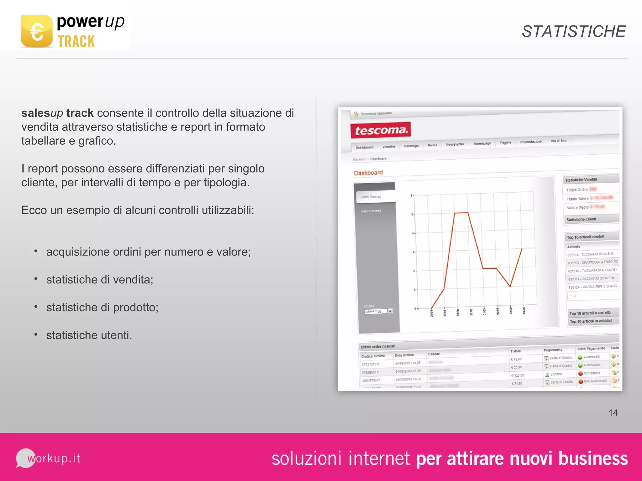 sales up  track  consente il controllo della situazione di vendita attraverso statistiche e report in formato tabellare e grafico. I report possono essere differenziati per singolo cliente, per intervalli di tempo e per tipologia. Ecco un esempio di alcuni controlli utilizzabili: acquisizione ordini per numero e valore; statistiche di vendita; statistiche di prodotto; statistiche utenti. STATISTICHE 