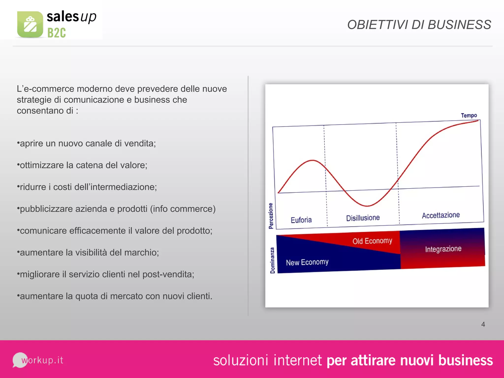 L’e-commerce moderno deve prevedere delle nuove strategie di comunicazione e business che consentano di :  aprire un nuovo canale di vendita; ottimizzare la catena del valore; ridurre i costi dell’intermediazione; pubblicizzare azienda e prodotti (info commerce) comunicare efficacemente il valore del prodotto; aumentare la visibilità del marchio; migliorare il servizio clienti nel post-vendita; aumentare la quota di mercato con nuovi clienti. OBIETTIVI DI BUSINESS 