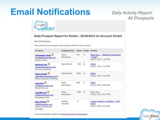 Email Notifications Daily Activity Report:
All Prospects
 