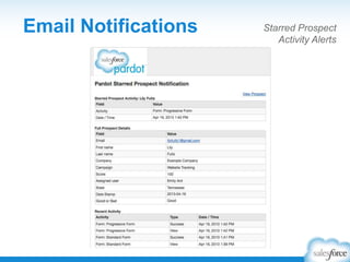 Email Notifications Starred Prospect
Activity Alerts
 