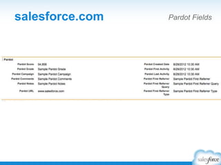 salesforce.com Pardot Fields
 