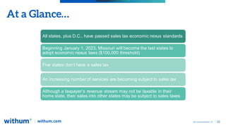 22
2022 WithumSmith+Brown, PC
At a Glance…
All states, plus D.C., have passed sales tax economic nexus standards
Beginning...