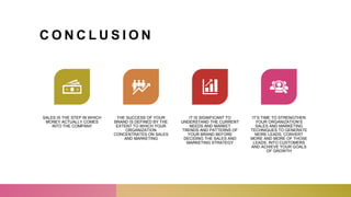 C O N C L U S I O N
SALES IS THE STEP IN WHICH
MONEY ACTUALLY COMES
INTO THE COMPANY
THE SUCCESS OF YOUR
BRAND IS DEFINED BY THE
EXTENT TO WHICH YOUR
ORGANIZATION
CONCENTRATES ON SALES
AND MARKETING
IT IS SIGNIFICANT TO
UNDERSTAND THE CURRENT
NEEDS AND MARKET
TRENDS AND PATTERNS OF
YOUR BRAND BEFORE
DECIDING THE SALES AND
MARKETING STRATEGY
IT’S TIME TO STRENGTHEN
YOUR ORGANIZATION’S
SALES AND MARKETING
TECHNIQUES TO GENERATE
MORE LEADS, CONVERT
MORE AND MORE OF THOSE
LEADS, INTO CUSTOMERS
AND ACHIEVE YOUR GOALS
OF GROWTH
 