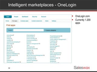 Intelligent marketplaces - OneLogin OneLogin.com Currently 1.200 apps 