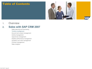 © SAP 2007 / Page 20
1. Overview
2. Sales with SAP CRM 2007
Sales planning and forecasting
Territory management
Account and contact management
Activity management
Opportunity management
Pipeline performance management
Quotation and order management
Contract management
Sales analytics
Table of Contents
 