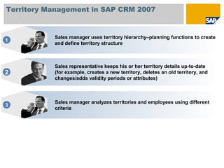 Sales manager analyzes territories and employees using different
criteria
Sales manager uses territory hierarchy–planning functions to create
and define territory structure
Sales representative keeps his or her territory details up-to-date
(for example, creates a new territory, deletes an old territory, and
changes/adds validity periods or attributes)
1
2
3
Territory Management in SAP CRM 2007
 