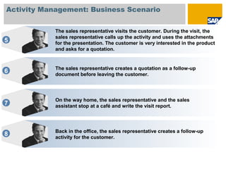 The sales representative visits the customer. During the visit, the
sales representative calls up the activity and uses the attachments
for the presentation. The customer is very interested in the product
and asks for a quotation.
The sales representative creates a quotation as a follow-up
document before leaving the customer.
On the way home, the sales representative and the sales
assistant stop at a café and write the visit report.
Back in the office, the sales representative creates a follow-up
activity for the customer.
5
6
7
8
Activity Management: Business Scenario
 
