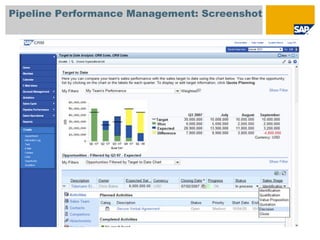 Pipeline Performance Management: Screenshot
 