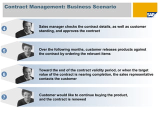 Sales manager checks the contract details, as well as customer
standing, and approves the contract
Over the following months, customer releases products against
the contract by ordering the relevant items
Toward the end of the contract validity period, or when the target
value of the contract is nearing completion, the sales representative
contacts the customer
Customer would like to continue buying the product,
and the contract is renewed7
4
6
5
Contract Management: Business Scenario
 