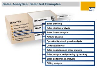 Sales Analytics: Selected Examples
Sales pipeline analysis
Sales funnel analysis
Contract analysis
Activity analysis
Opportunity planning and analysis
Sales analysis and planning by territory
Sales quotation and order analysis
Sales performance analysis
Sales planning
Billing analysis
 