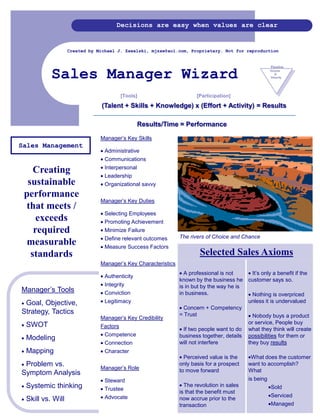   Created by Michael J. Zawalski,mjzaw@aol.com, Proprietary.Not for reproduction  Sales Manager Wizard Pipeline    Volume          &    Velocity [Tools]                                           [Participation] (Talent + Skills + Knowledge) x (Effort + Activity) = Results  Results/Time = Performance Manager’s Key Skills ,[object Object]