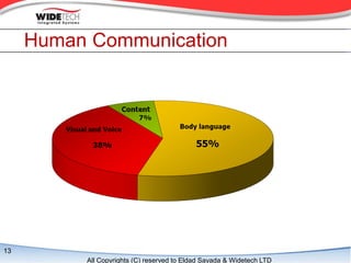 Human Communication




13
          All Copyrights (C) reserved to Eldad Sayada & Widetech LTD
 