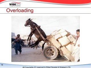 Overloading




18
           All Copyrights (C) reserved to Eldad Sayada & Widetech LTD
 