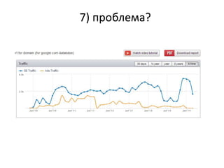 7) проблема?
 