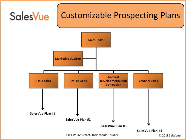 prospecting automation for sales professionals using salesforce com