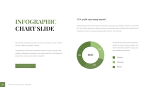 18 Minimalist Presentation Template
Collaboratively administrate empowered markets via plug and play networks. Dynamic procrastinate
B2C users after installed base benefits dramatic visualize extensible. Collaboratively administrate in
empowered markets via plug-and-play standard molecule into networks.
73% profit sales every month!
January
February
March
Collaboratively administrate empowered
markets via plug-and-play networks users
after installed base benefits via plug-and-
play networks media based.
Interactively coordinate proactive e-commerce via process-centric "outside
the box" thinking completely scalable.
Collaboratively administrate empowered markets via plug-and-play media
networks. Standards web readiness scale future-proof core to competencies
based media molecule into standard impactful.
S A L E Z A
2021
2021
982
659
703
 