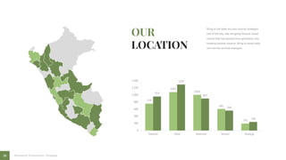26 Minimalist Presentation Template
Bring to the table win-win survival strategies
end of the day, into the going forward, based
normal that has evolved from generation into
heading towards solution. Bring to based table
win-win the survival strategies.
1,400
1,200
1,000
800
600
400
200
0
Solution Solve Selection Service Strategy
759
954
1093
1297
1020
897
603
294
195
238
 