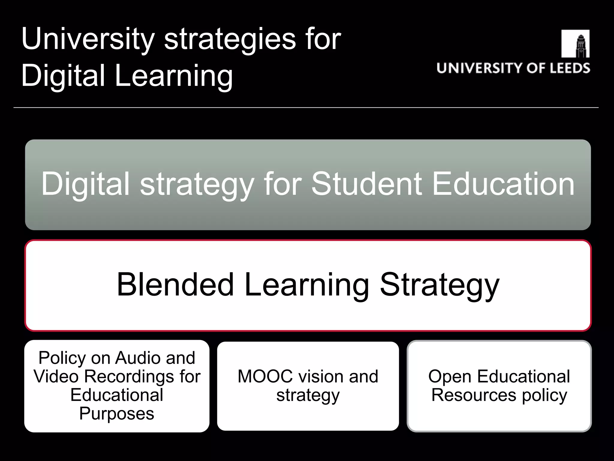 University strategies for
Digital Learning
Digital strategy for Student Education
Blended Learning Strategy
Policy on Audio and
Video Recordings for
Educational
Purposes
MOOC vision and
strategy
Open Educational
Resources policy
 