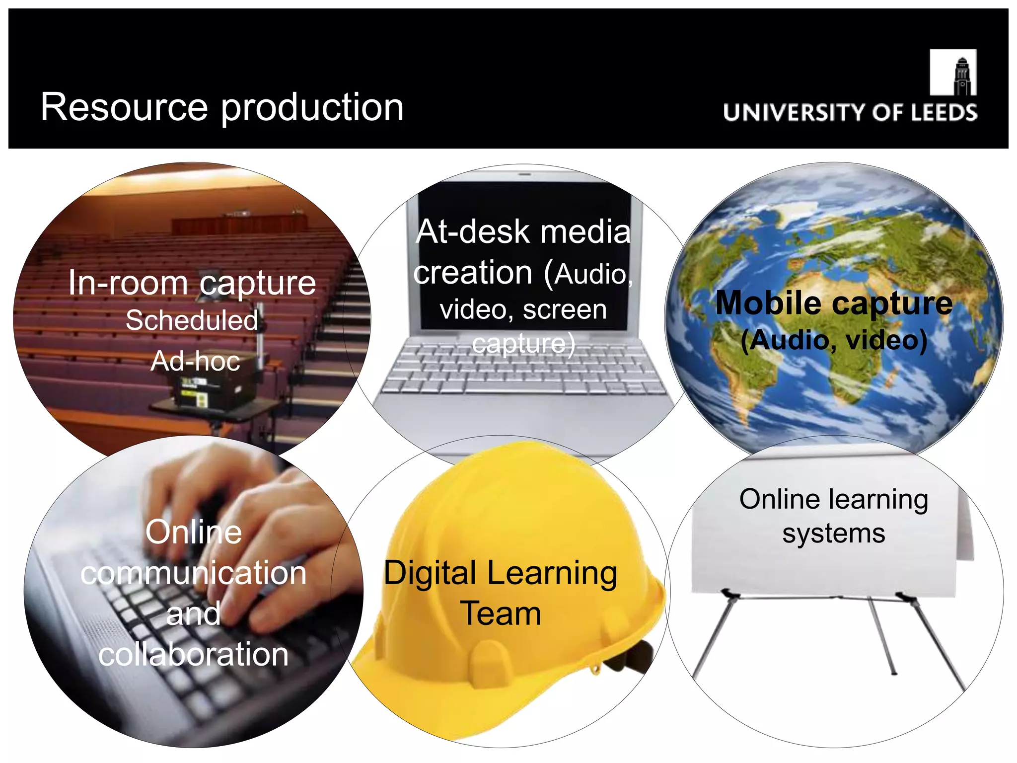 Resource production
In-room capture
Scheduled
Ad-hoc
At-desk media
creation (Audio,
video, screen
capture)
Mobile capture
(Audio, video)
Online
communication
and
collaboration
Online learning
systems
Digital Learning
Team
 