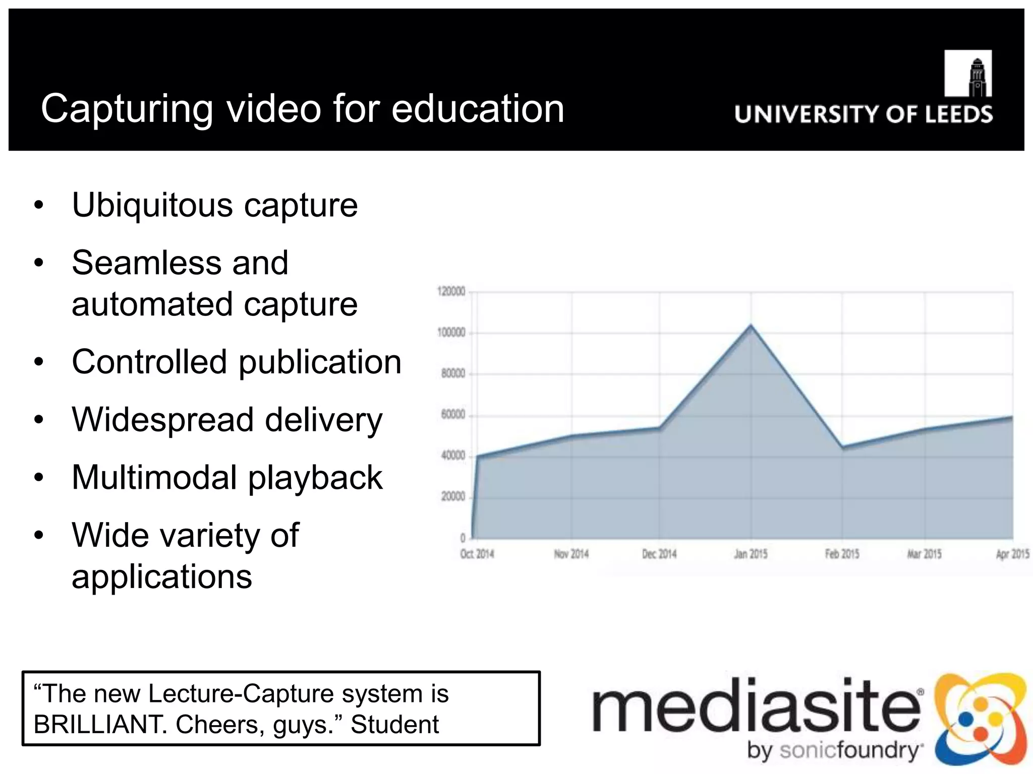 Capturing video for education
• Ubiquitous capture
• Seamless and
automated capture
• Controlled publication
• Widespread delivery
• Multimodal playback
• Wide variety of
applications
“The new Lecture-Capture system is
BRILLIANT. Cheers, guys.” Student
 