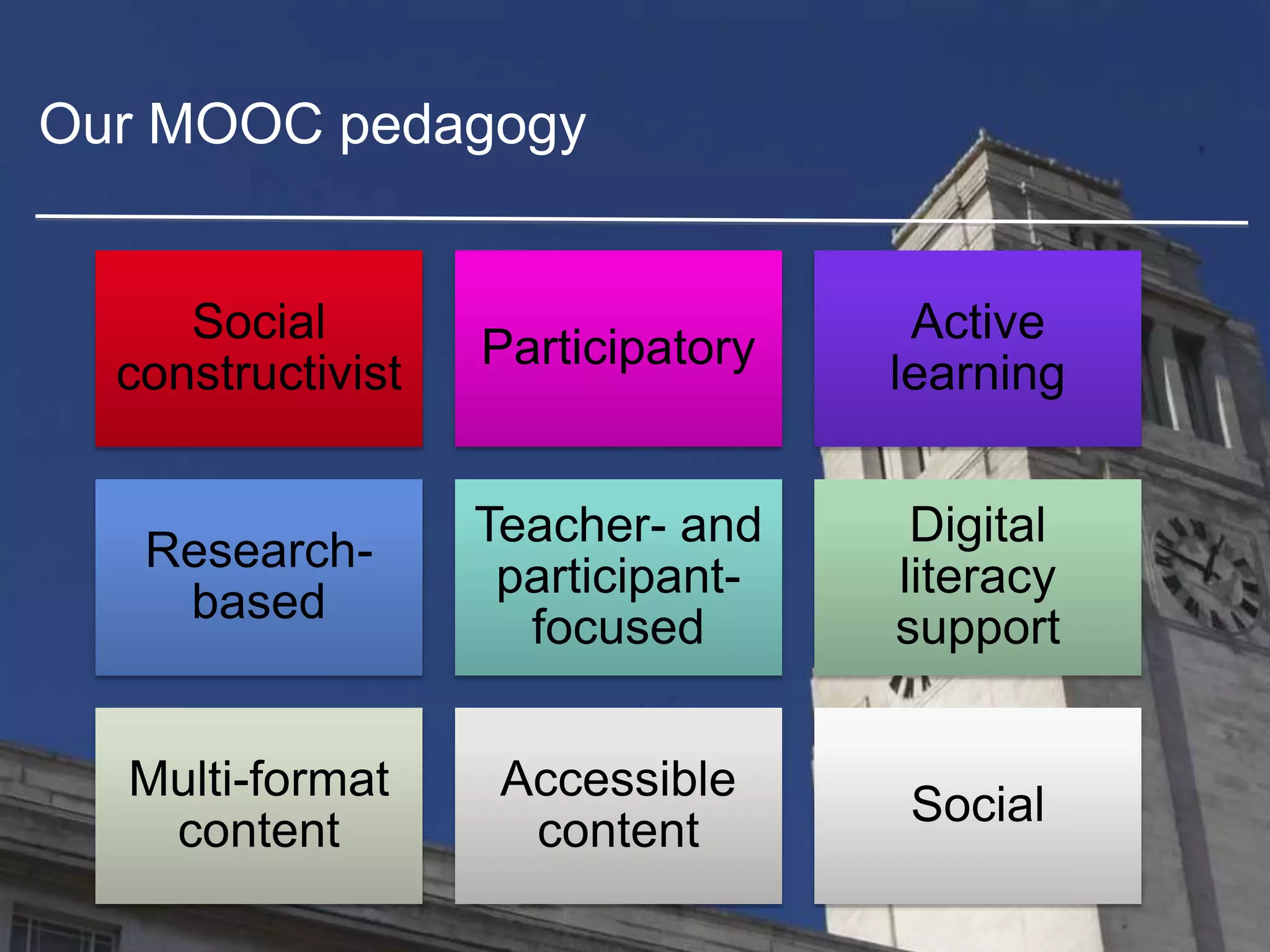 Social
constructivist
Participatory
Active
learning
Research-
based
Teacher- and
participant-
focused
Digital
literacy
support
Multi-format
content
Accessible
content
Social
Our MOOC pedagogy
 