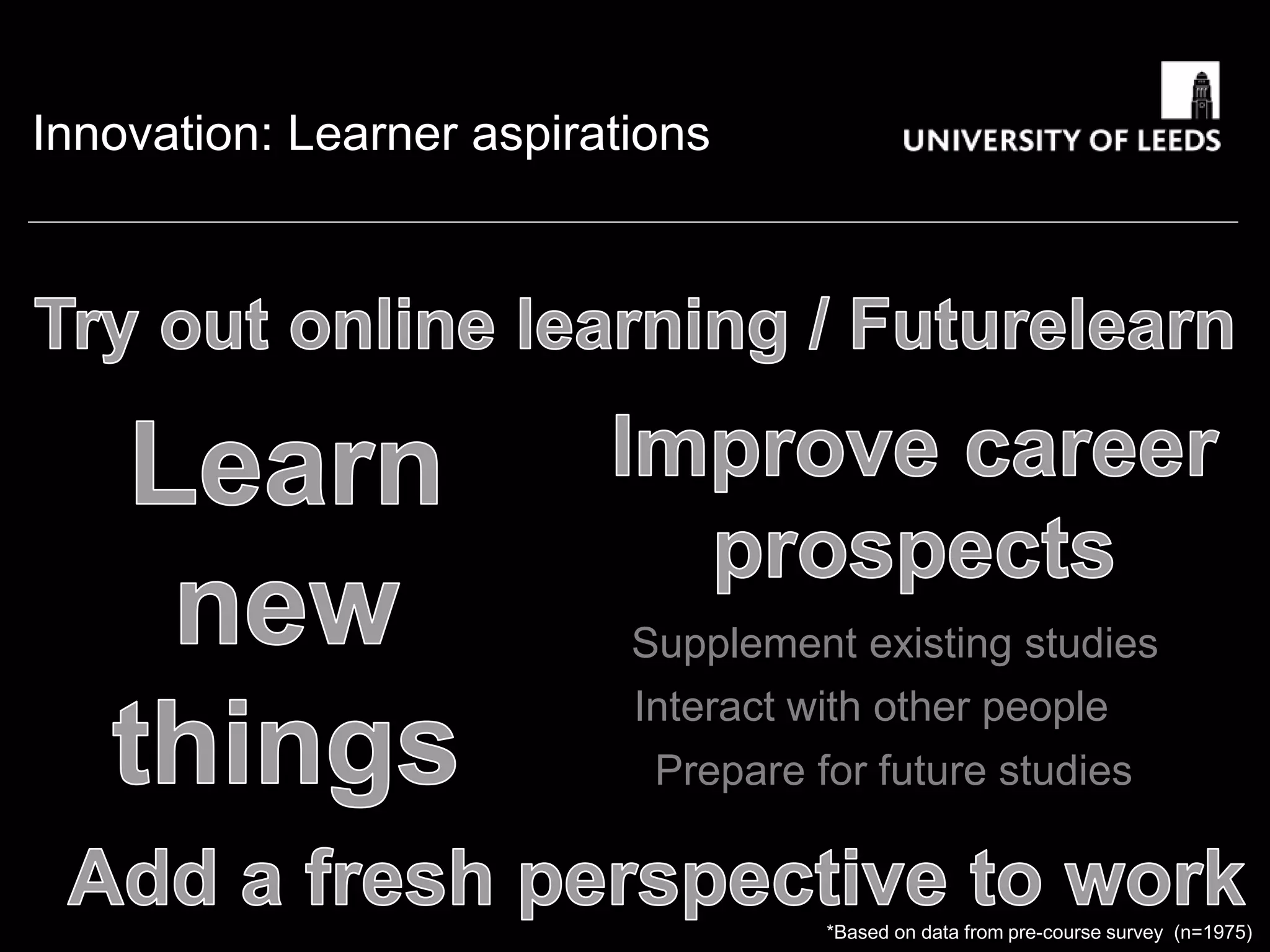 Innovation: Learner aspirations
Interact with other people
Prepare for future studies
Supplement existing studies
*Based on data from pre-course survey (n=1975)
 