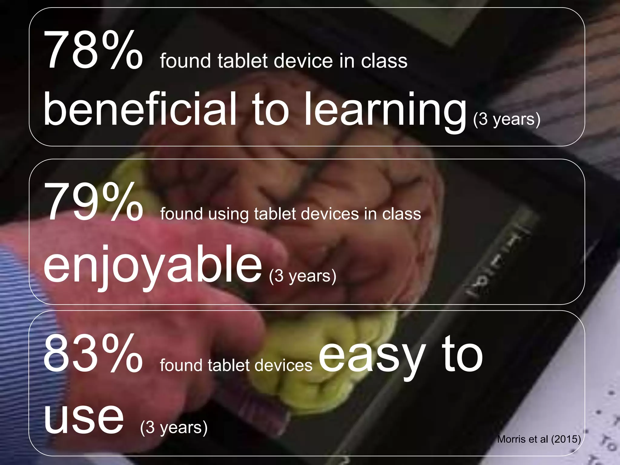 78% found tablet device in class
beneficial to learning(3 years)
79% found using tablet devices in class
enjoyable(3 years)
Morris et al (2015)
83% found tablet devices easy to
use (3 years)
 
